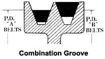 Combination Groove